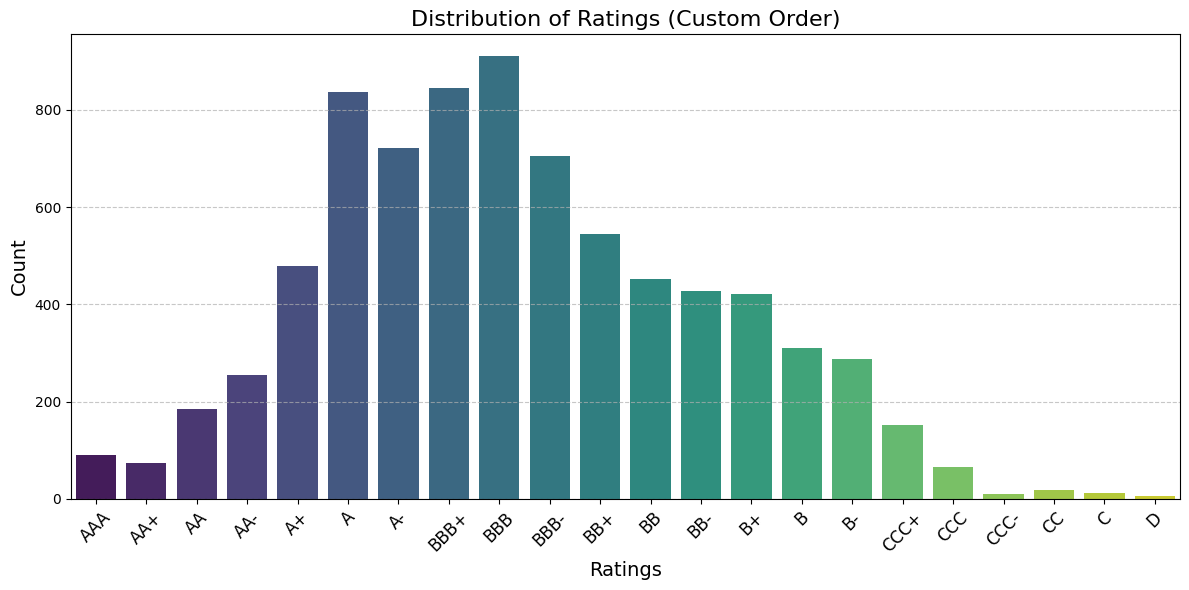 CorpCred: a corporate credit rating, predicted from the numbers and explained